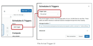 Automating File Arrival Triggers on Databricks – Diggibyte Blogs