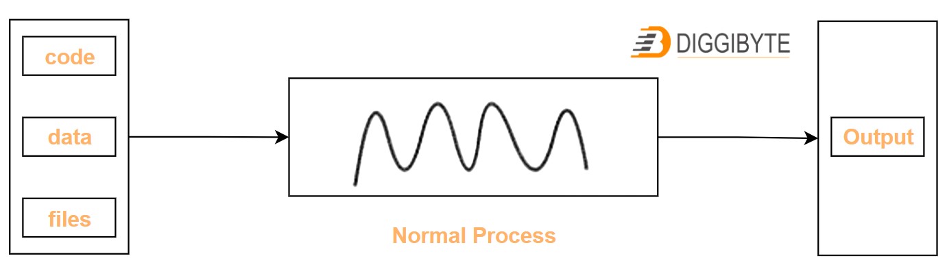 The Effective Way of Doing Api Ingestion using Databricks – Diggibyte Blogs
