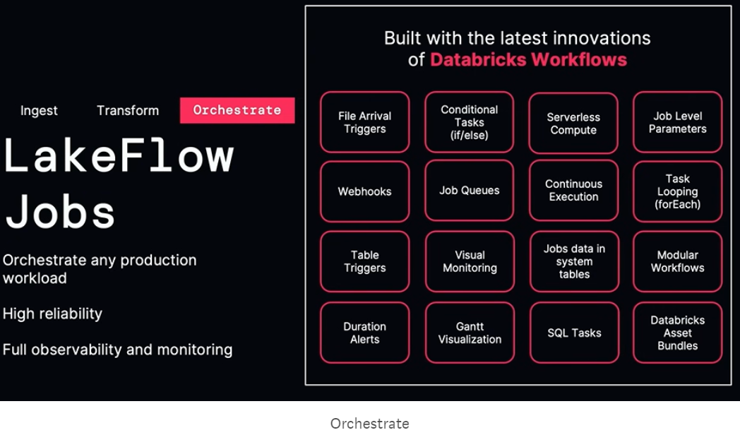 Introducing Databricks LakeFlow: A New Solution for Data Engineering ...